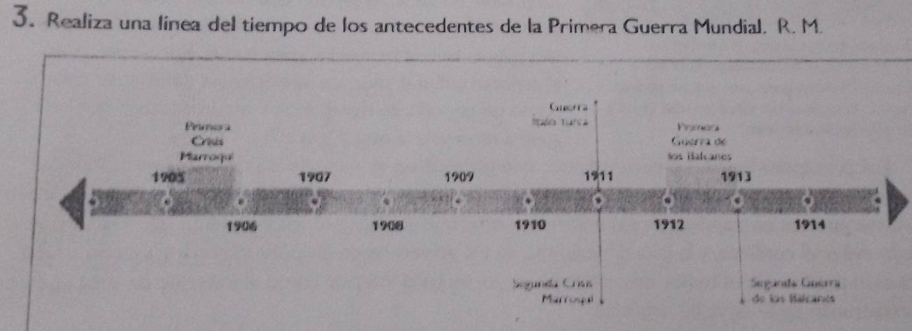 Realiza una línea del tiempo de los antecedentes de la Primera Guerra Mundial. R. M.