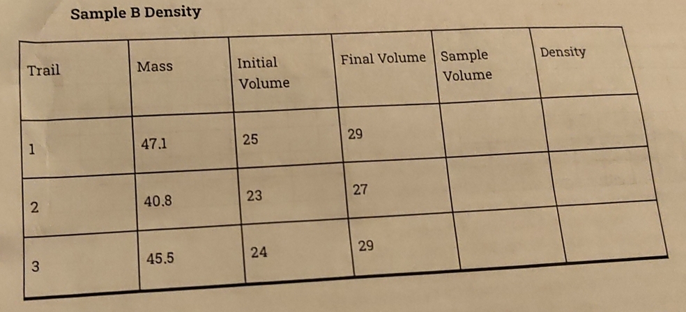 Sample B Density