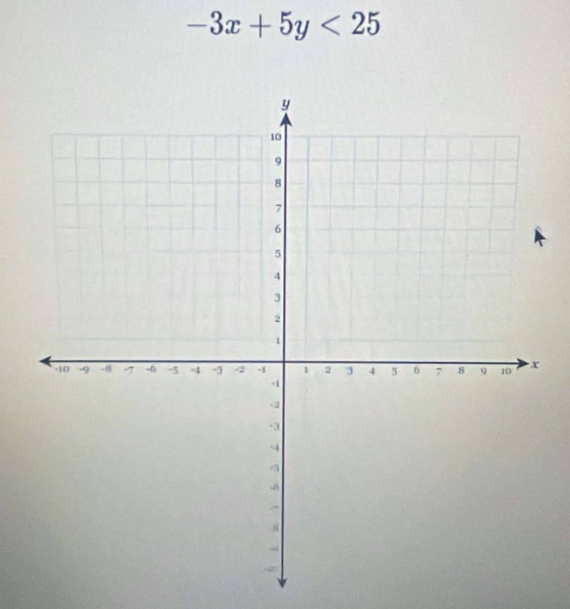 -3x+5y<25</tex>