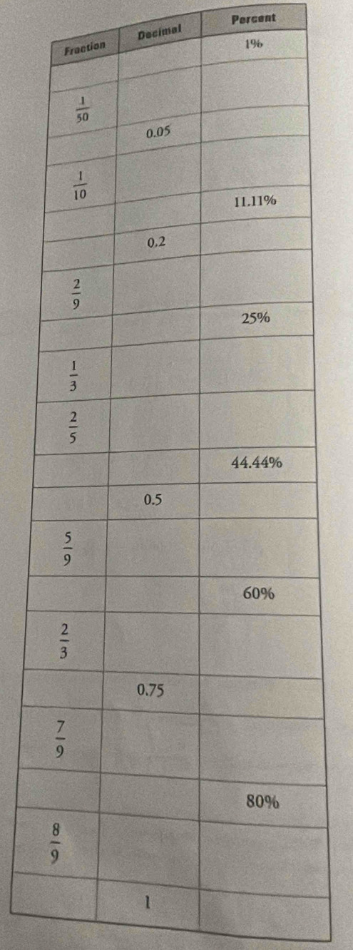 Percent
ction Decimal
196