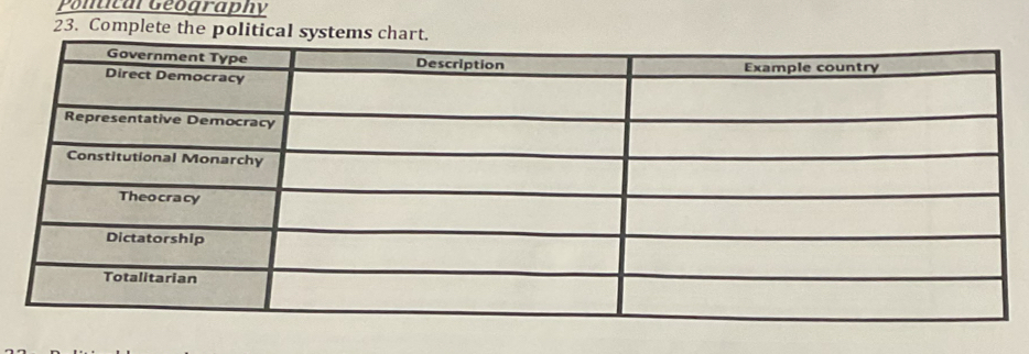 Pontitur Geography 
23. Complete the politi