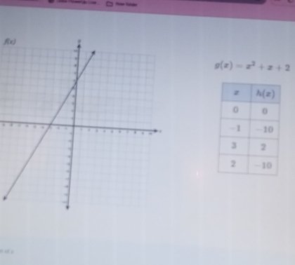 Potw Salido
f(x)
g(x)=x^2+x+2
a of s