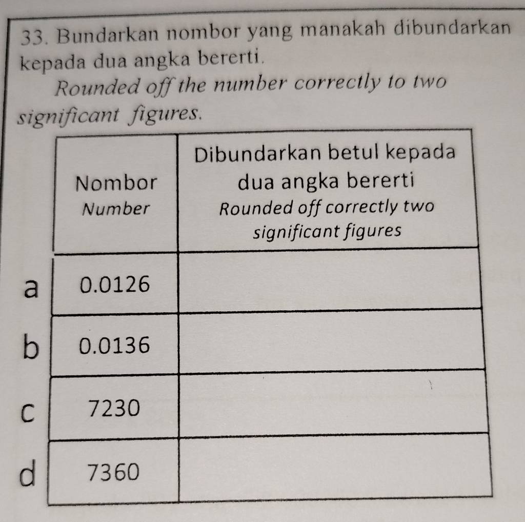 Bundarkan nombor yang manakah dibundarkan 
kepada dua angka bererti. 
Rounded off the number correctly to two 
es.