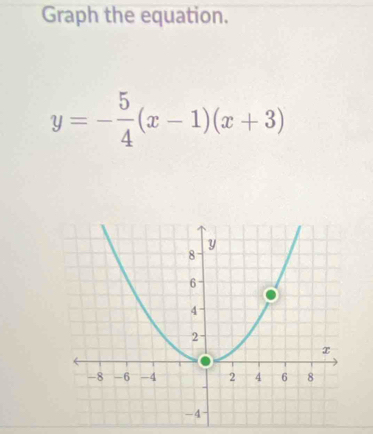 Graph the equation.
y=- 5/4 (x-1)(x+3)