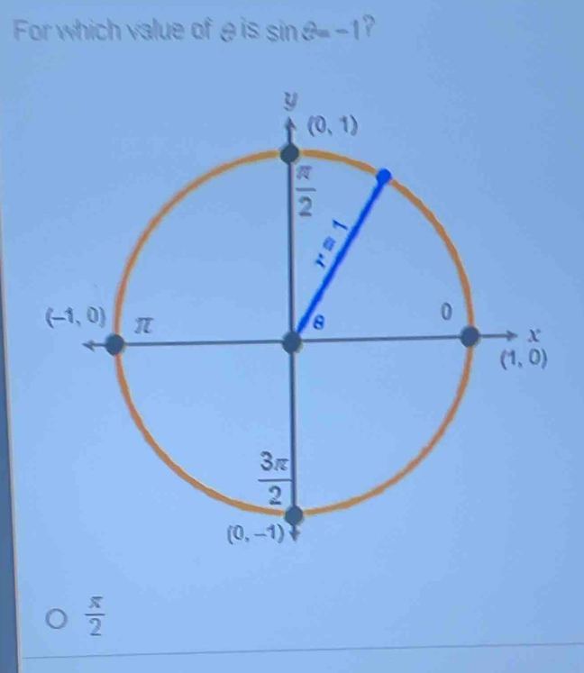 For which value of θ is sin θ =-1 ?
 π /2 