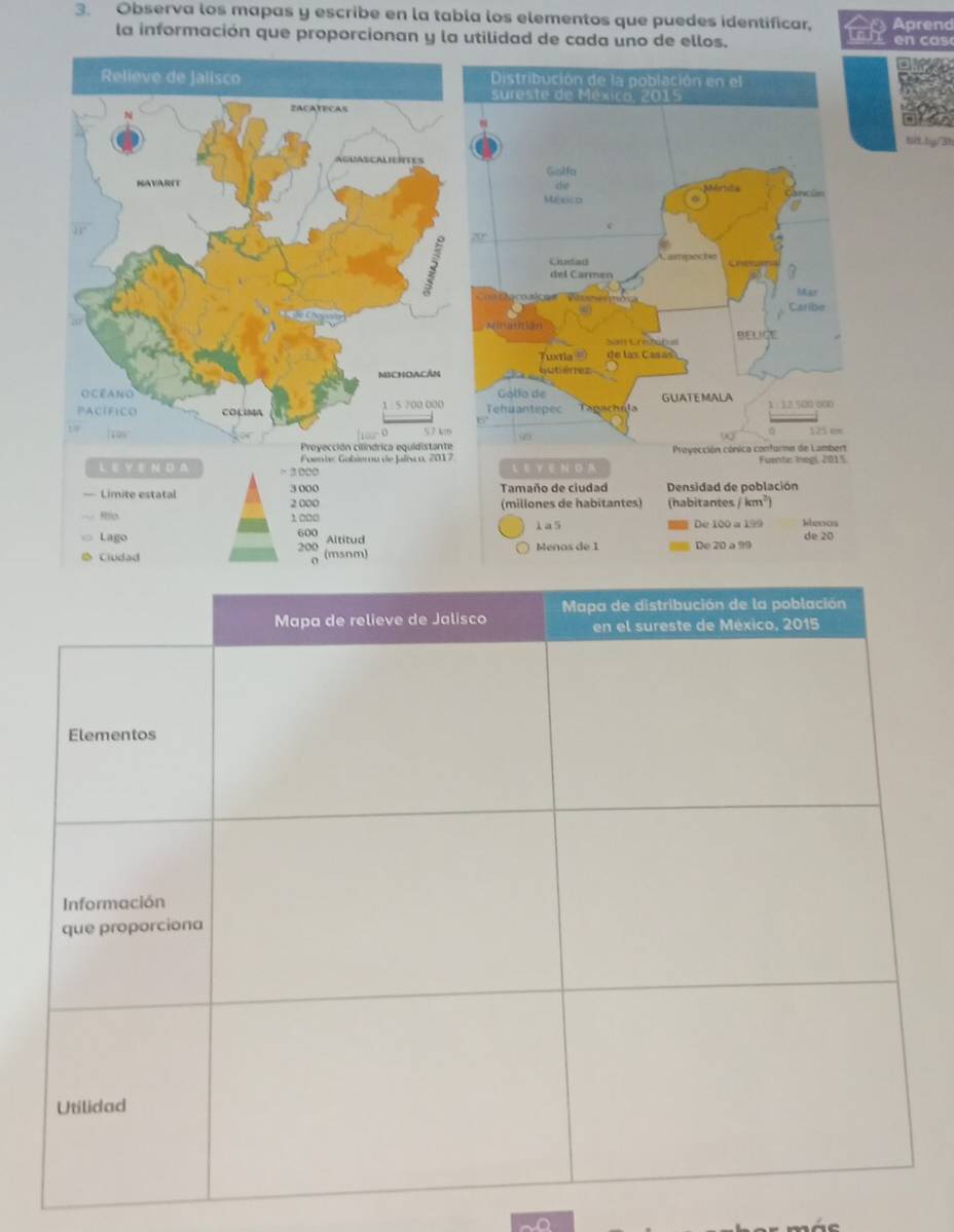 Observa los mapas y escribe en la tabla los elementos que puedes identificar, Aprend 
la información que proporcionan y la utilidad de cada uno de ellos. en cas 
th 
Relieve de Jalisco Distribución de la población en el 
sureste de México, 2015 
ZACATECAS 
8 
bit.(y/3) 
AGUASCALIENTES 
Gelfu 
NAVARIT de Mérbda Govettion 
México a
20
Ciudad Lampeche 
del Carmen 
Tka+ 
gcosio 
Caribe 
Minutitian BELICE 
San Combutal 
Tuxtia ® de las Casás 
MICHOACAN 
Océano Góllo de GUATEMALA 
PACÍFICO COLIMA 1 :5 700 000 Tehuantepec Tnach ul 1 : 12 500 000
105 57 k0 95 125 lm 
Provección cilíndrica equidistante Provección cónica conforme de Lambert 
L E Y E ND A = 3 000 Foente: Gobie ou de Jaléao, 2017 L E Y EN D A Fuente: Inegi, 2015. 
— Limite estatal 2 000 3 000 Tamaño de ciudad Densidad de población 
Rro 1 000 (millones de habitantes) (habitantes / km²) 
1a5 De 100 a 199 Menos 
Lago 600 Altitud de 20
Ciudad 200 (msnm) Meños de 1 De 20 a 99
∩