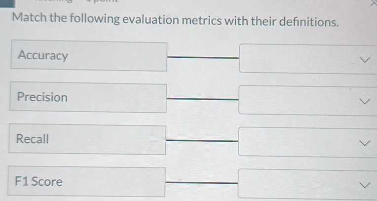 Match the following evaluation metrics with their defnitions. 
Accuracy 
Precision 
Recall 
F1 Score