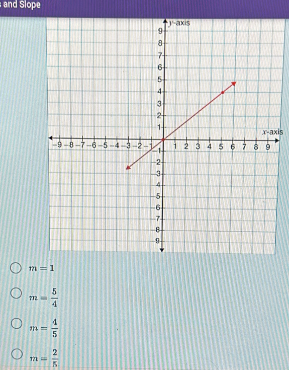 and Slope
m=1
m= 5/4 
m= 4/5 
m= 2/5 