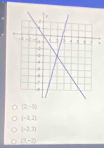 x
(2,-3)
(-3,2)
(-2,3)
(3,-2)