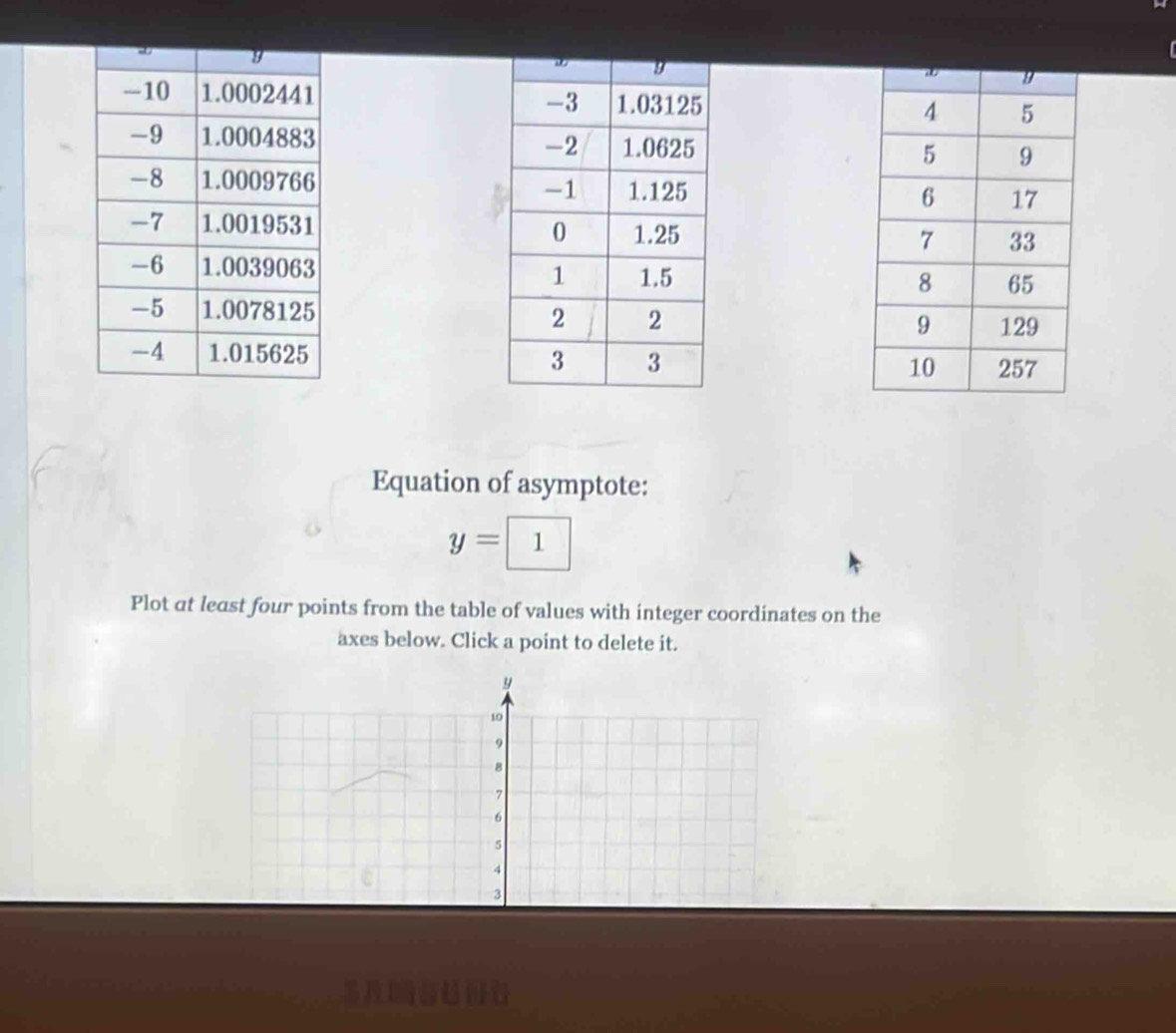 Equation of asymptote:
y=1
Plot at least four points from the table of values with integer coordinates on the 
axes below. Click a point to delete it.
y
10
9
8
7
6
5
4
3