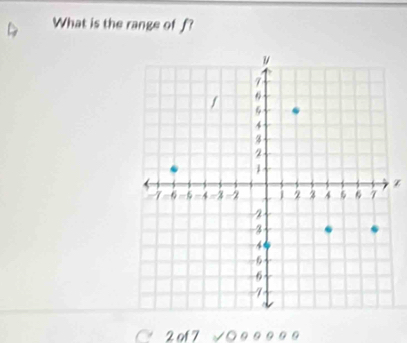 What is the range of f?
z
2of 7 √○ θθθθθ