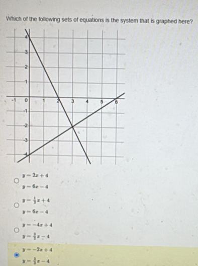 Which of the following sets of equations is the system that is graphed here?
y=2x+4
y=6x-4
y= 1/3 x+4
y=6x-4
y=-4x+4
y= 3/2 x-4
y=-2x+4.
y= 2/3 x-4