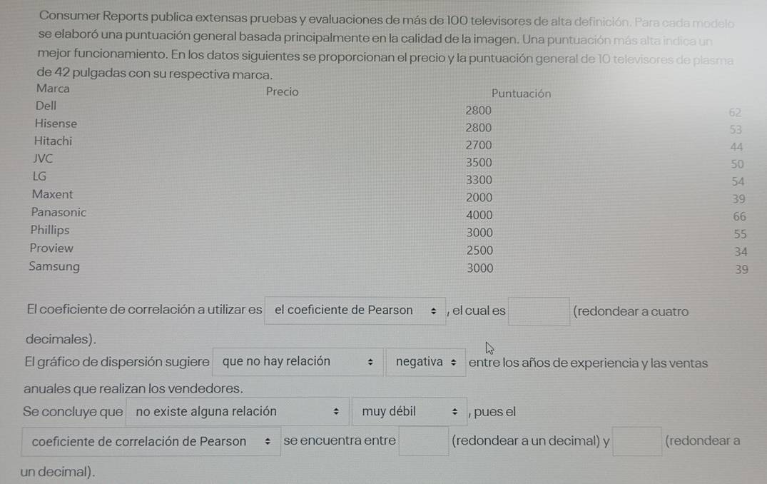 Consumer Reports publica extensas pruebas y evaluaciones de más de 100 televisores de alta definición. Para cada modelo 
se elaboró una puntuación general basada principalmente en la calidad de la imagen. Una puntuación más alta indica un 
mejor funcionamiento. En los datos siguientes se proporcionan el precio y la puntuación general de 10 televisores de plasma 
de 42 pulgadas con su respectiva marca. 
Marca Precio Puntuación 
Dell
2800
62
Hisense 2800 53
Hitachi 2700 44
JVC
3500 50
LG
3300 54
Maxent
2000 39
Panasonic
4000
66
Phillips 3000 55
Proview
2500 34
Samsung 3000 39
El coeficiente de correlación a utilizar es el coeficiente de Pearson , el cual es □ (redondear a cuatro 
decimales). 
El gráfico de dispersión sugiere que no hay relación negativa ‡ entre los años de experiencia y las ventas 
anuales que realizan los vendedores. 
Se concluye que no existe alguna relación muy débil , pues el 
coeficiente de correlación de Pearson se encuentra entre (redondear a un decimal) y (redondear a 
un decimal).