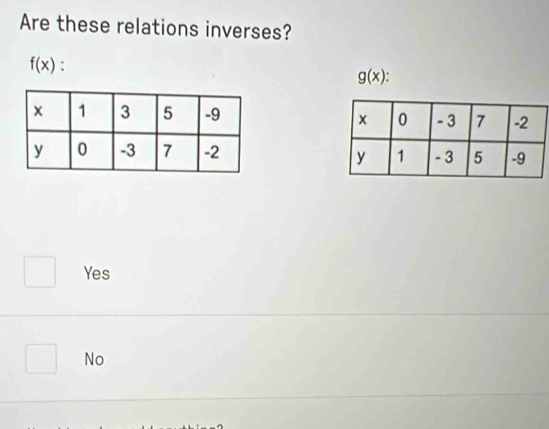 Are these relations inverses?
f(x) :
g(x).

Yes
No