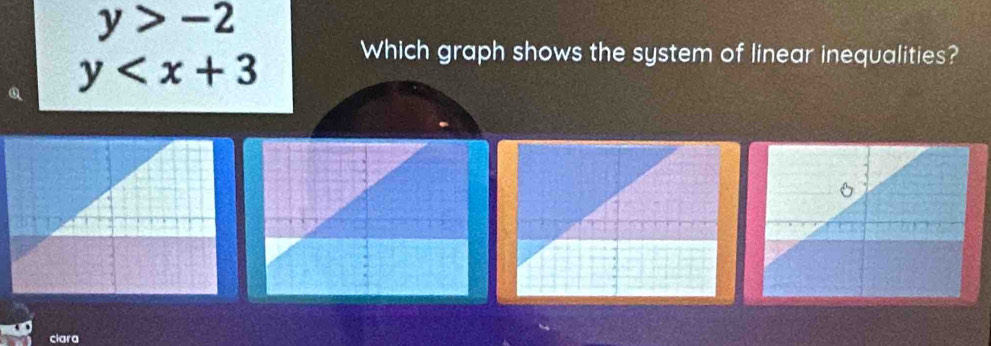 y>-2
y
Which graph shows the system of linear inequalities? 
clara