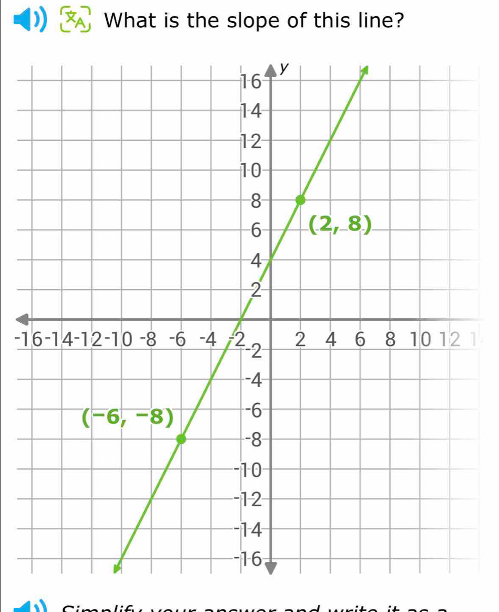 What is the slope of this line?
-11