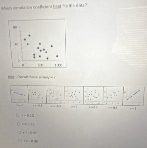 Solved: Which correlation coefficient best fits the data? Hint - Recall ...