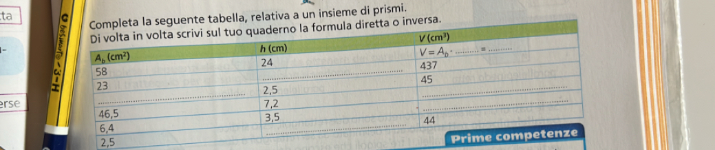 ta C
seguente tabella, relativa a un insieme di prismi.
inversa.
rse