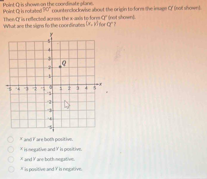 Point Q is shown on the coordinate plane.
Point Q is rotated 90° counterclockwise about the origin to form the image Q' (not shown).
Then Q' is reflected across the x-axis to form Q'' (not shown).
What are the signs fo the coordinates (x,y) for Q'' ?
× and Y are both positive.
× is negative and Y is positive.
× and Y are both negative.
× is positive and Y is negative.