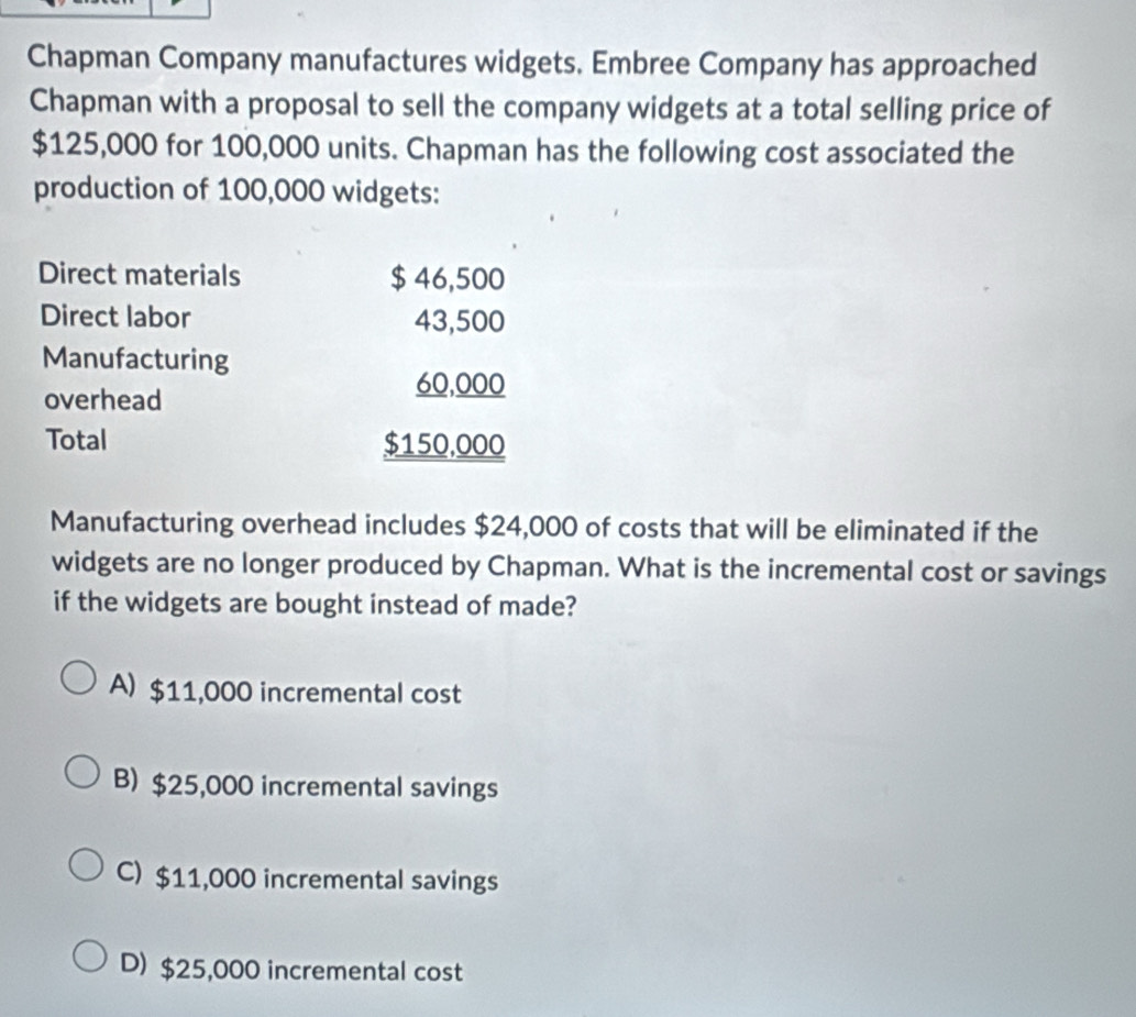 Chapman Company manufactures widgets. Embree Company has approached
Chapman with a proposal to sell the company widgets at a total selling price of
$125,000 for 100,000 units. Chapman has the following cost associated the
production of 100,000 widgets:
Direct materials $46,500
Direct labor 43,500
Manufacturing
overhead
60,000
Total $150,000
Manufacturing overhead includes $24,000 of costs that will be eliminated if the
widgets are no longer produced by Chapman. What is the incremental cost or savings
if the widgets are bought instead of made?
A) $11,000 incremental cost
B) $25,000 incremental savings
C) $11,000 incremental savings
D) $25,000 incremental cost