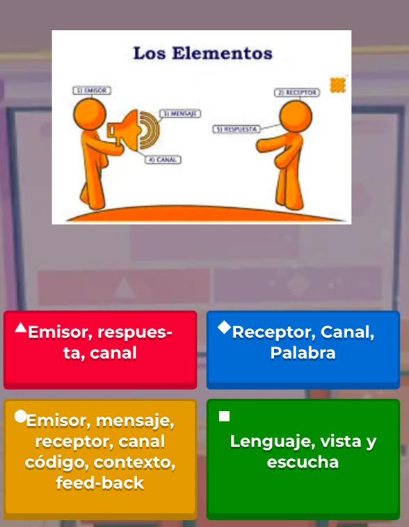 Los Elementos
Emisor, respues- *Receptor, Canal,
ta, canal Palabra
•Emisor, mensaje,
receptor, canal Lenguaje, vista y
código, contexto, escucha
feed-back