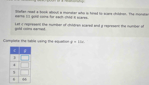 description of a relationship: 
Stefan read a book about a monster who is hired to scare children. The monster 
earns 11 gold coins for each child it scares. 
Let c represent the number of children scared and g represent the number of 
gold coins earned. 
Complete the table using the equation g=11c.