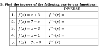 Find the inverse of the following one-to-one functions: