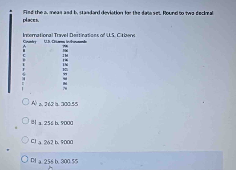 Find the a. mean and b. standard deviation for the data set. Round to two decimal
places.
ns of U.S. Citizens
A) a. 262 b. 300.55
B) a. 256 b. 9000
C) a. 262 b. 9000
D) a. 256 b. 300.55