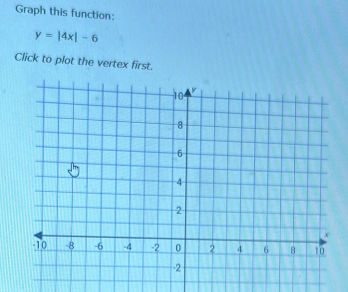 Graph this function:
y=|4x|-6
Click to plot the vertex first.