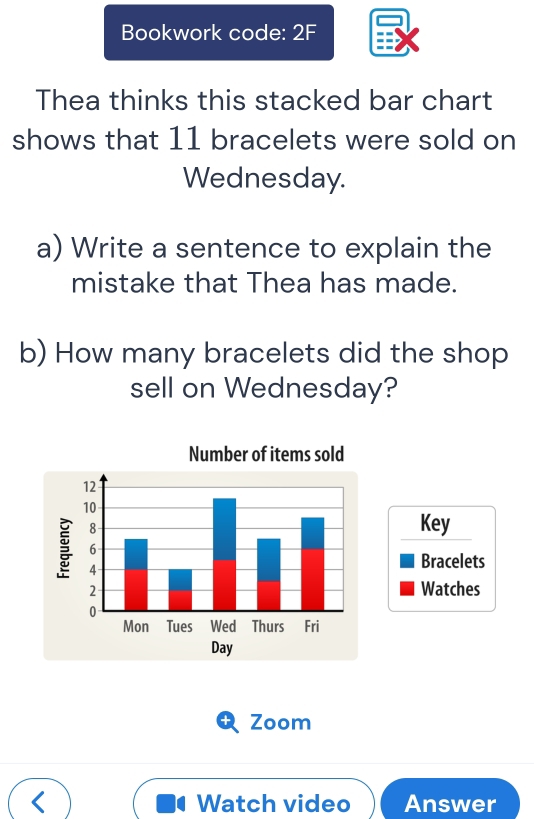 Bookwork code: 2F 
Thea thinks this stacked bar chart 
shows that 11 bracelets were sold on 
Wednesday. 
a) Write a sentence to explain the 
mistake that Thea has made. 
b) How many bracelets did the shop 
sell on Wednesday? 
Key 
Bracelets 
Watches 
Zoom 
Watch video Answer