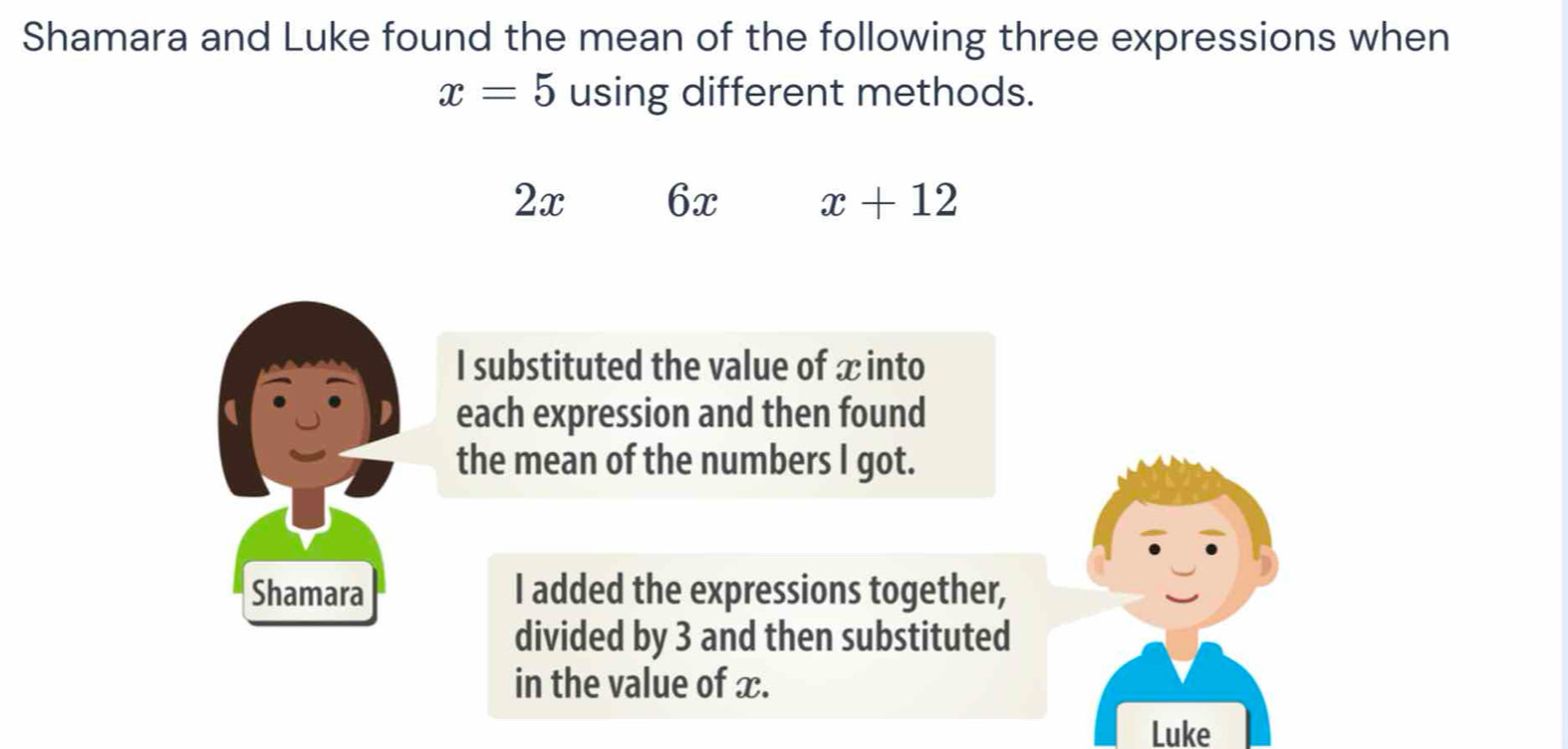 Shamara and Luke found the mean of the following three expressions when
x=5 using different methods.
2x 6x x+12
I substituted the value of xinto 
each expression and then found 
the mean of the numbers l got. 
Shamara I added the expressions together, 
divided by 3 and then substituted 
in the value of x. 
Luke