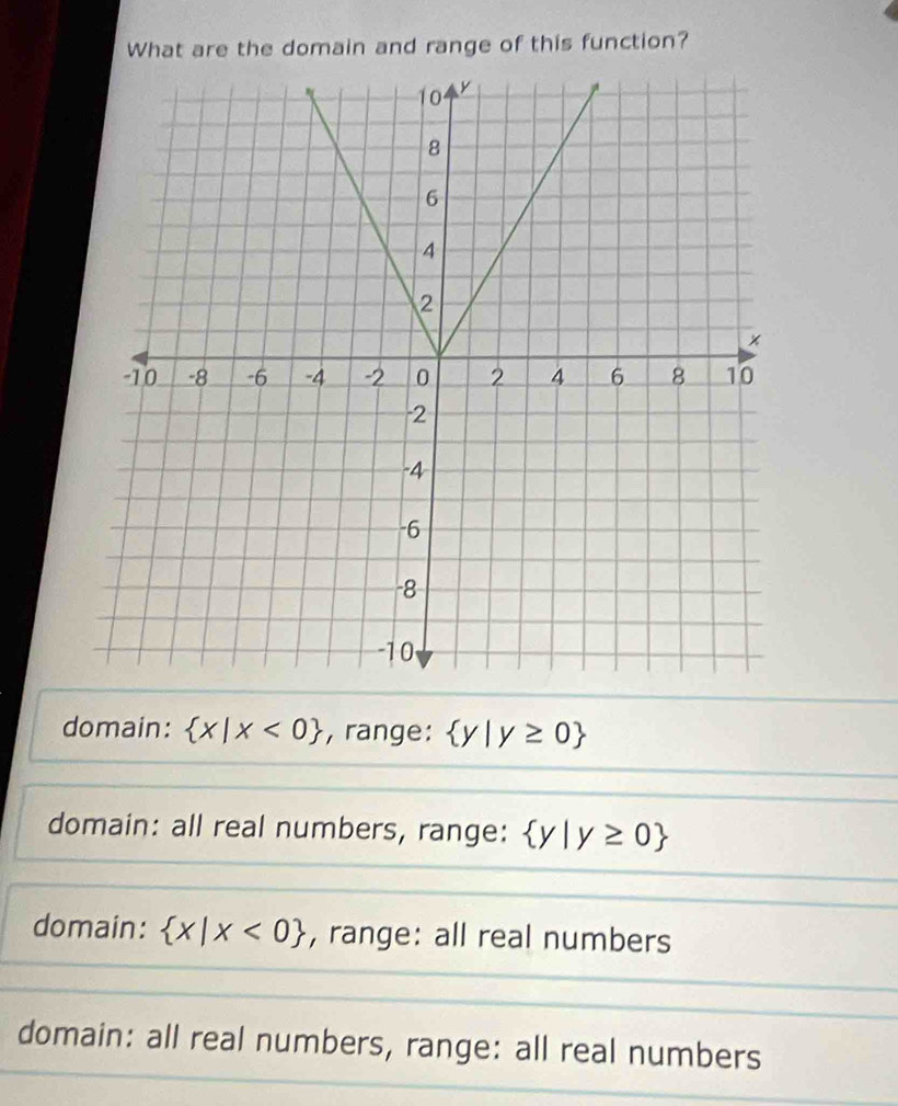 Solved: What are the domain and range of this function? domain: x|x