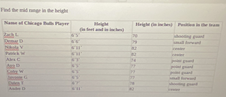 Find the mid range in the height