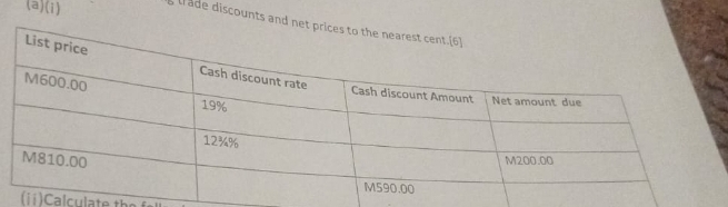 ade discounts and ne 
(ii)Cal culate th