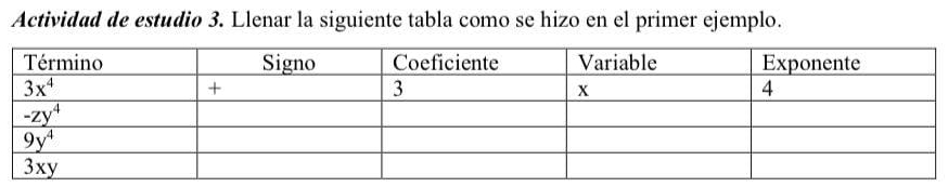 Actividad de estudio 3. Llenar la siguiente tabla como se hizo en el primer ejemplo.