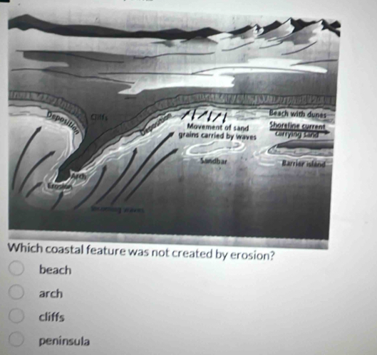 beach
arch
cliffs
peninsula