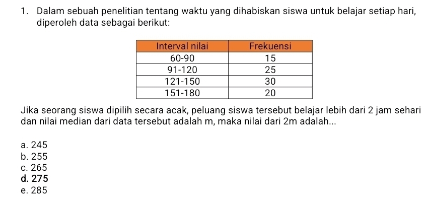 Dalam sebuah penelitian tentang waktu yang dihabiskan siswa untuk belajar setiap hari,
diperoleh data sebagai berikut:
Jika seorang siswa dipilih secara acak, peluang siswa tersebut belajar lebih dari 2 jam sehari
dan nilai median dari data tersebut adalah m, maka nilai dari 2m adalah...
a. 245
b. 255
c. 265
d. 275
e. 285