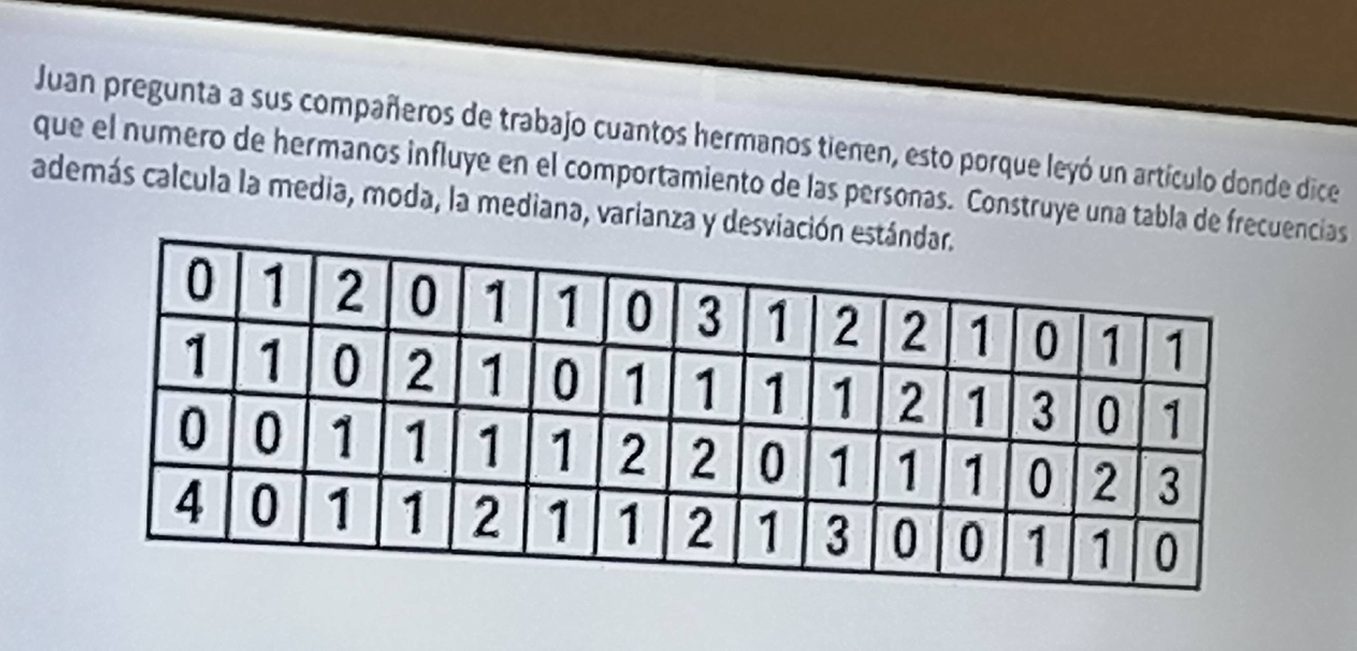 Juan pregunta a sus compañeros de trabajo cuantos hermanos tienen, esto porque leyó un artículo donde dice 
que el numero de hermanos influye en el comportamiento de las personas. Construye una tabla de frncias 
además calcula la media, moda, la mediana, varianza y d