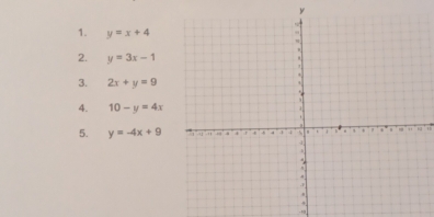 y
1. y=x+4
2. y=3x-1
3. 2x+y=9
4. 10-y=4x
5. y=-4x+9