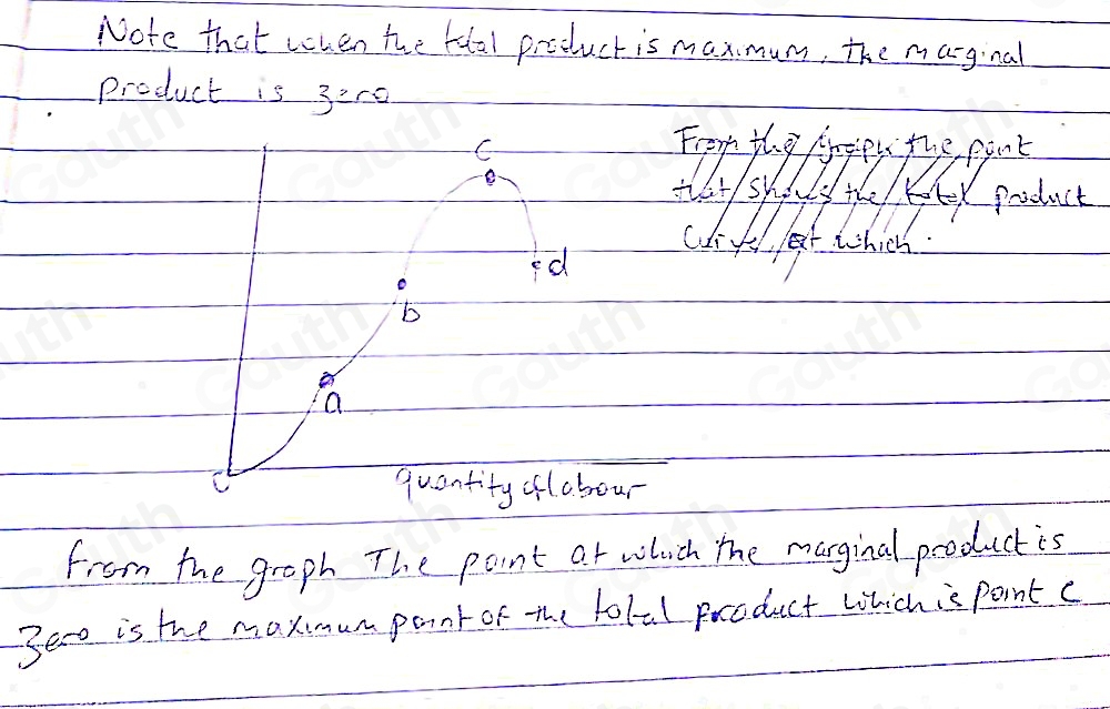 Solved: Refer to the provided graph, which shows the total product (TP ...