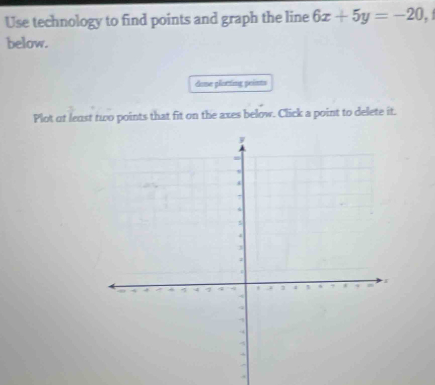 Use technology to find points and graph the line 6x+5y=-20. 
below. 
dome platting points 
Plot of least two points that fit on the axes below. Click a point to delete it.