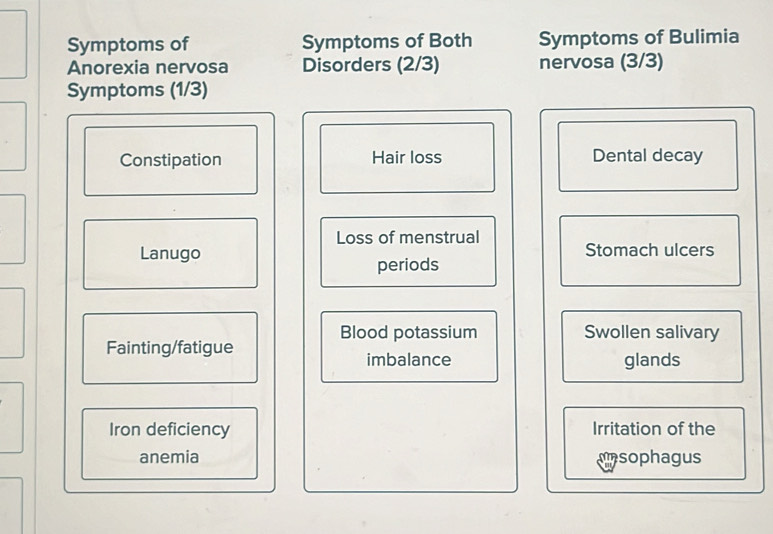 Symptoms of Symptoms of Both Symptoms of Bulimia 
Anorexia nervosa Disorders (2/3) nervosa (3/3)
Symptoms (1/3)
Constipation Hair loss Dental decay 
Loss of menstrual 
Lanugo Stomach ulcers 
periods 
Blood potassium Swollen salivary 
Fainting/fatigue 
imbalance glands 
Iron deficiency Irritation of the 
anemia ansophagus