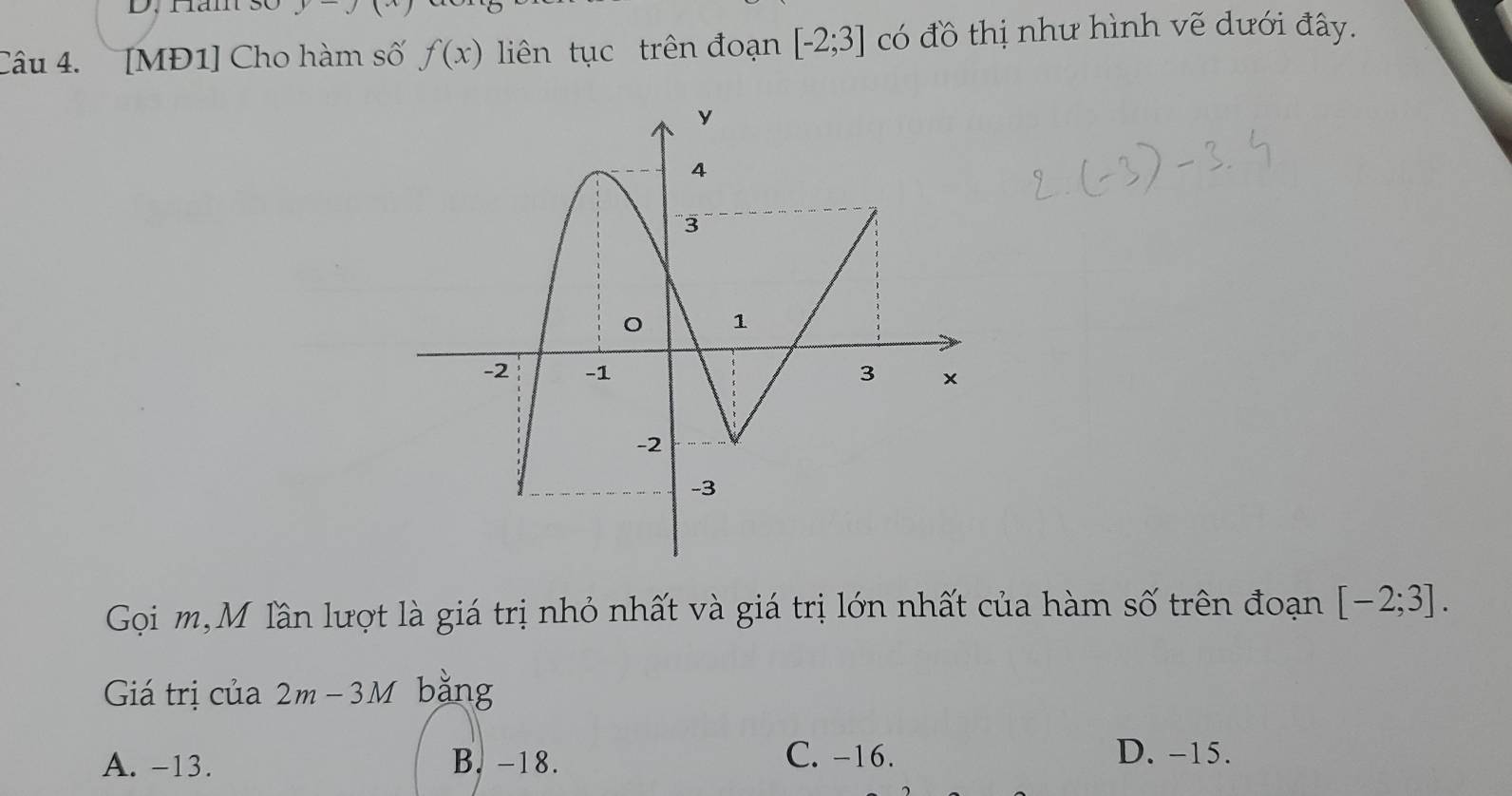 Ham số y-7 
Câu 4. [MĐ1] Cho hàm số f(x) liên tục trên đoạn [-2;3] có đồ thị như hình vẽ dưới đây.
Gọi m,M lần lượt là giá trị nhỏ nhất và giá trị lớn nhất của hàm số trên đoạn [-2;3]. 
Giá trị của 2m-3M bǎng
A. -13. B. -18. C. -16. D. -15.