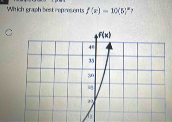 Which graph best represents f(x)=10(5)^x ?