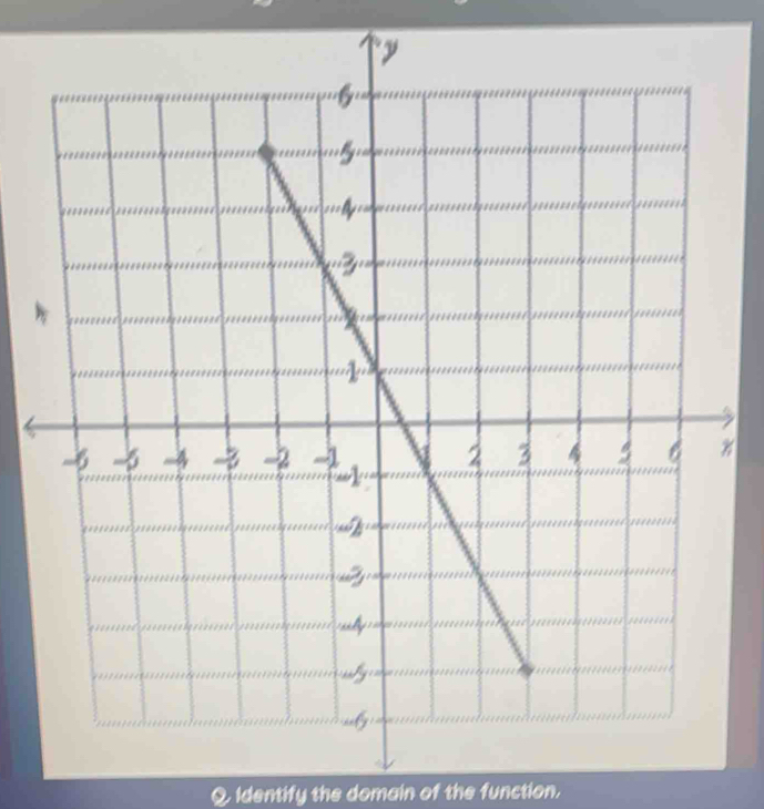 A 
Identify the domain of the function.