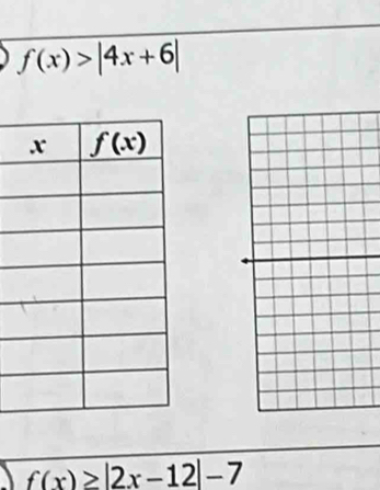 f(x)>|4x+6|
f(x)≥ |2x-12|-7