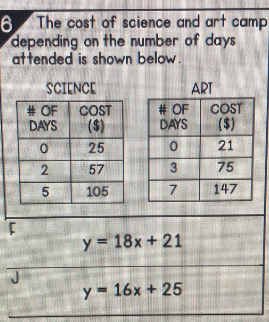 The cost of science and art camp
depending on the number of days
attended is shown below .
SCIENCE ART

y=18x+21
y=16x+25