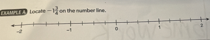 EXAMPLE ALocate -1 3/4  on the number line.