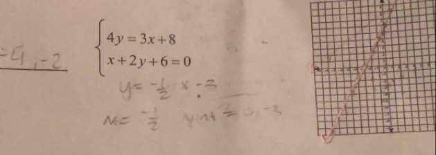 beginarrayl 4y=3x+8 x+2y+6=0endarray.