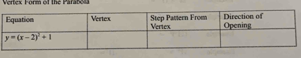 Vertex Form of the Parabola